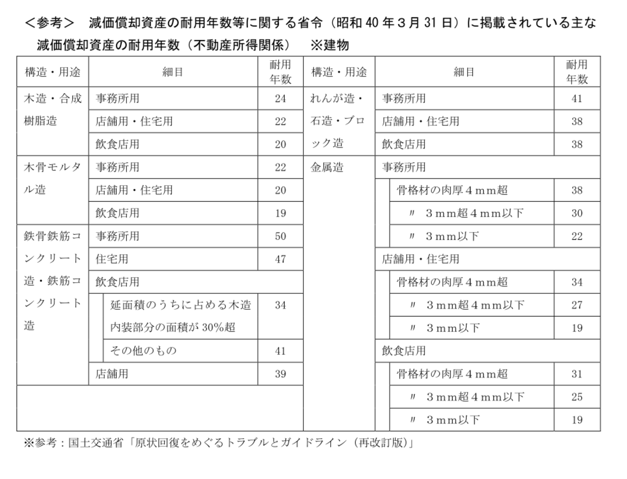 退去の費用 損をしないために知っておきたい８つの事 暮らしっく不動産