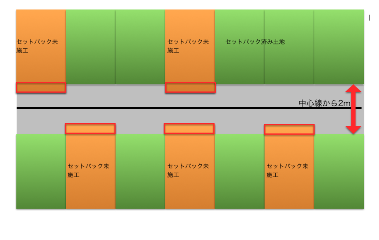 バック は セット と セットバック付き土地のメリット・デメリット！戸建て住宅購入時に知っておきたい｜ニフティ不動産