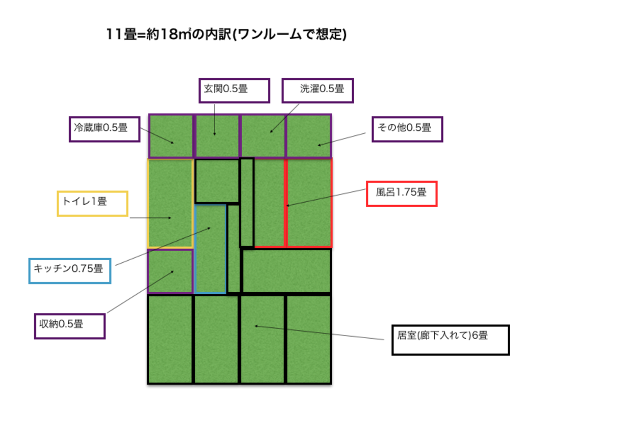 と畳と坪 広さの単位と部屋のサイズ 暮らしっく不動産