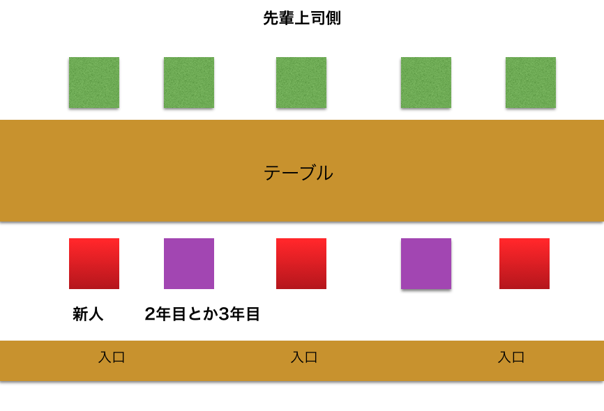 新入社員が最低限覚えておきたいビジネスマナー4点 暮らしっく不動産