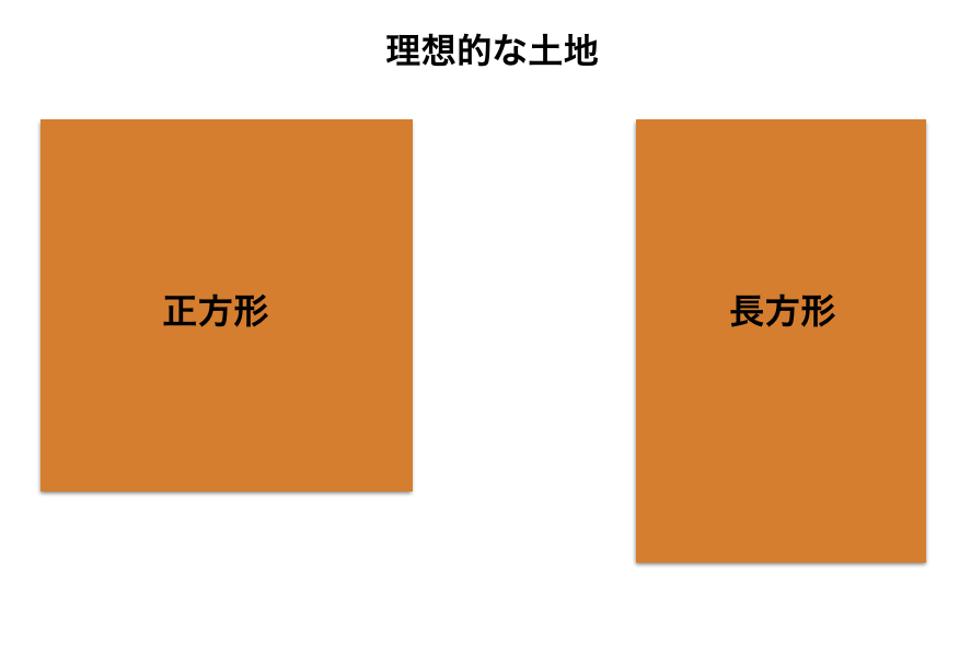 土地購入をする際は国土交通省のサイトを見てみよう 暮らしっく不動産 土地購入をする際は国土交通省のサイトを見てみよう 暮らしっく不動産