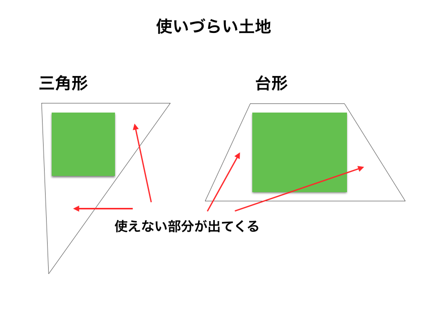 土地購入をする際は国土交通省のサイトを見てみよう 暮らしっく不動産