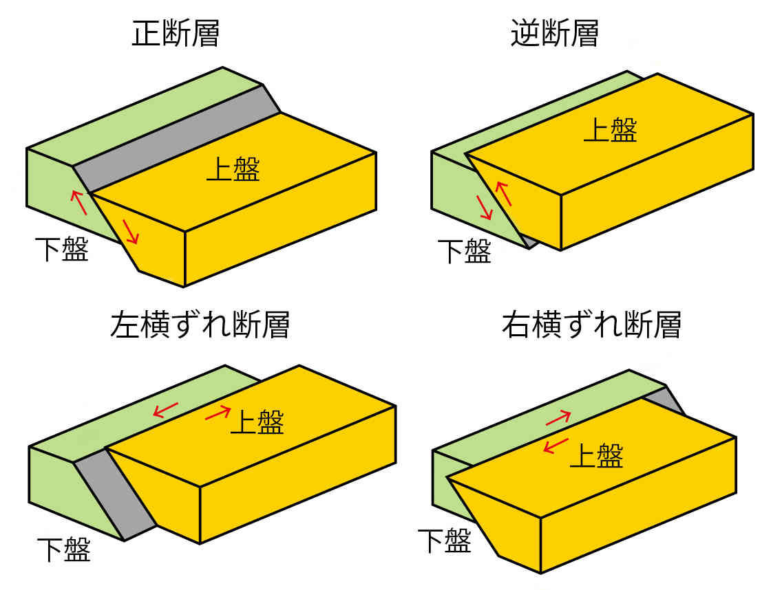 活断層の情報は国土地理院で 暮らしっく不動産
