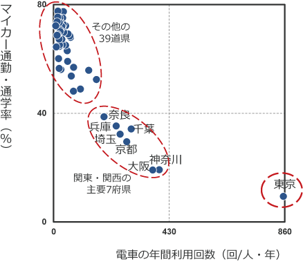 ヤフーが分析 日本は2つの国からできている 暮らしっく不動産
