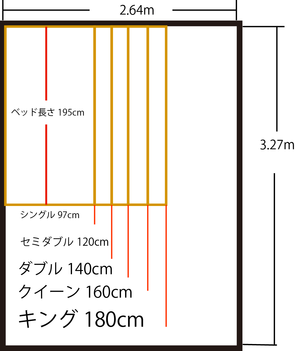 ダブル ベッド サイズ