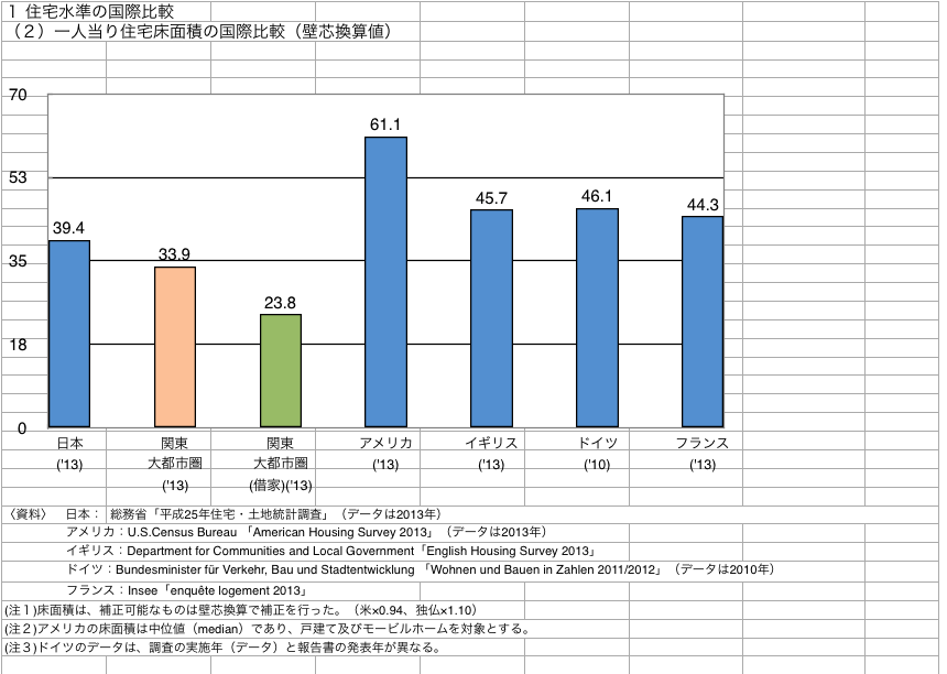 住むのに必要な面積は 暮らしっく不動産 住むのに必要な面積は 暮らしっく不動産