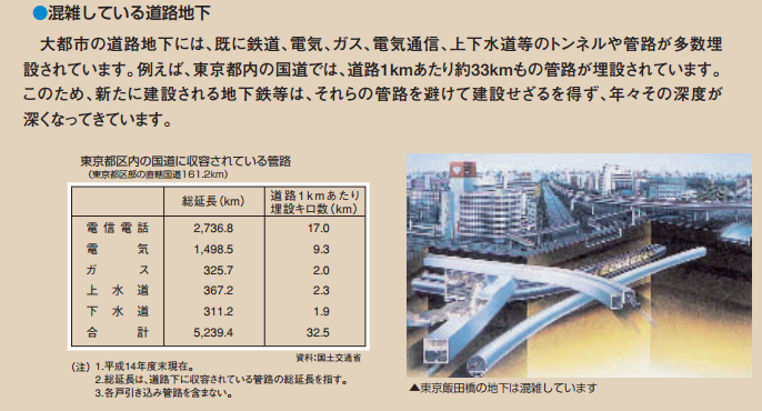 混雑している地下 暮らしっく不動産