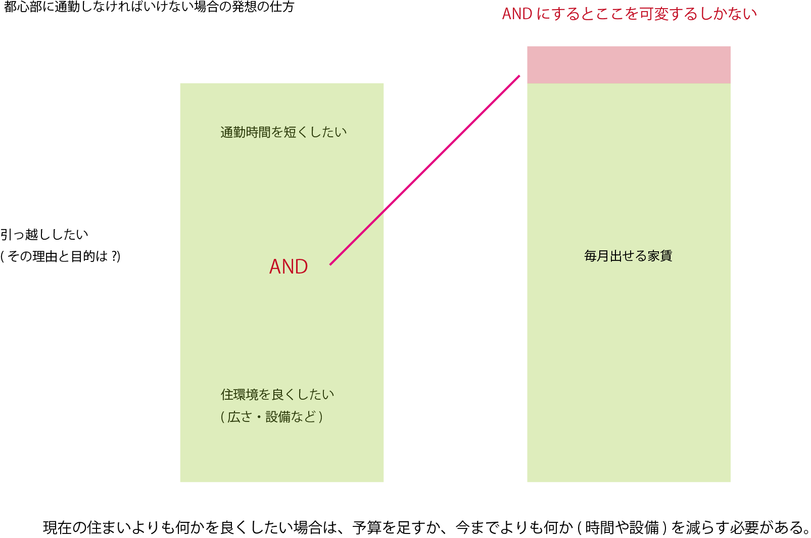 内見時の物件数 何件ぐらいが適度 暮らしっく不動産
