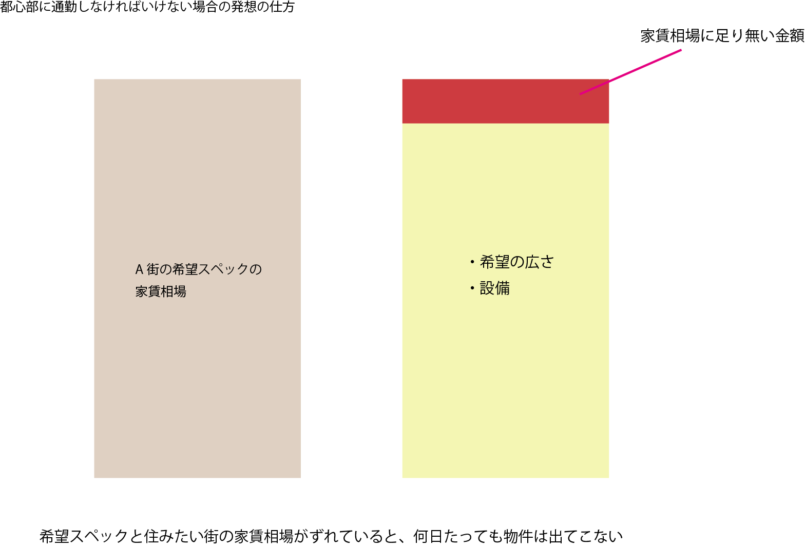 内見時の物件数 何件ぐらいが適度 暮らしっく不動産