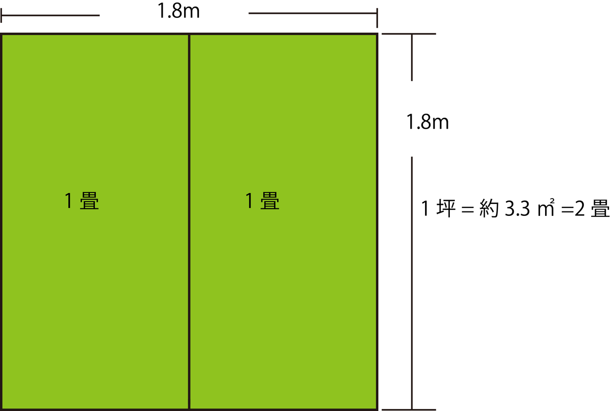 と畳と坪 広さの単位と部屋のサイズ 暮らしっく不動産