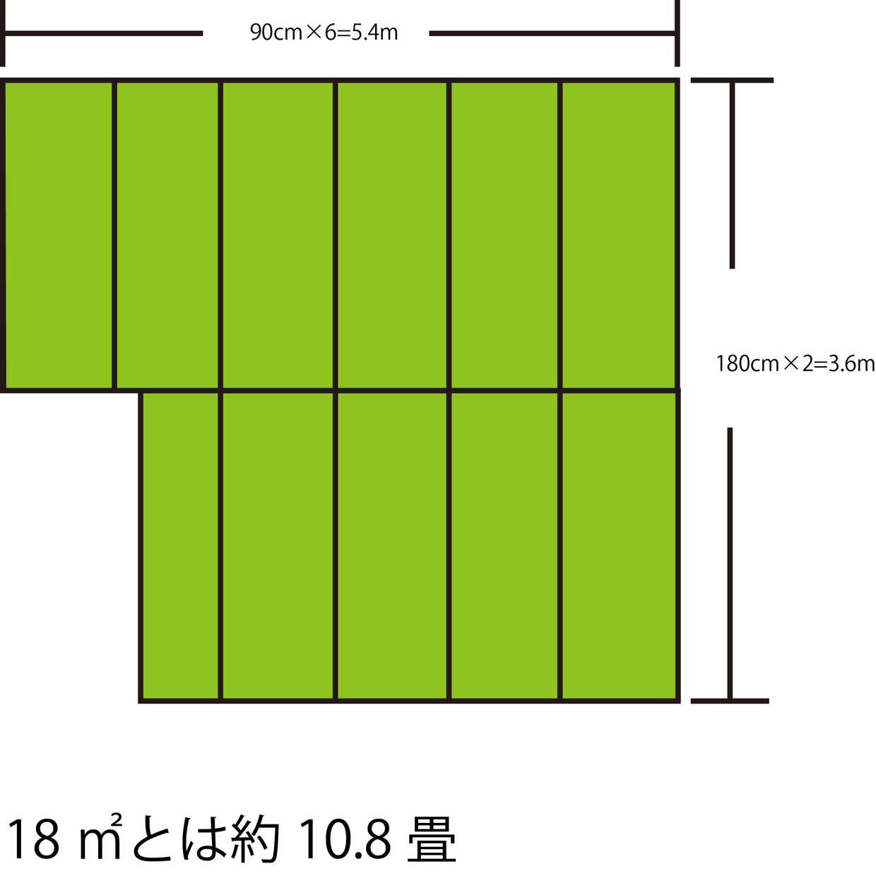 と畳と坪 広さの単位と部屋のサイズ 暮らしっく不動産